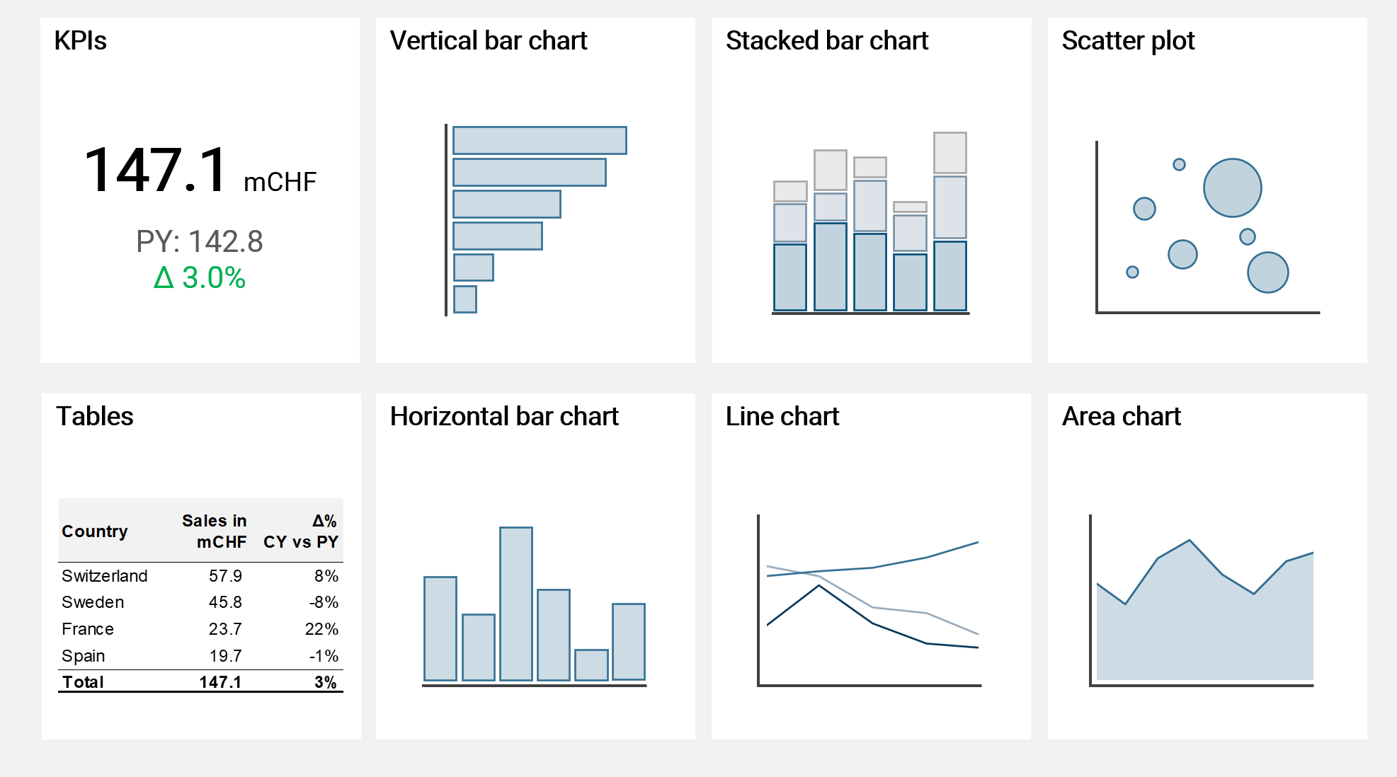 Visualization types