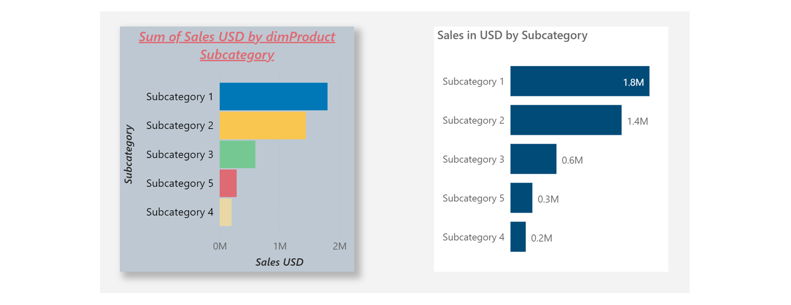 Cluttered vs. clean visualizations