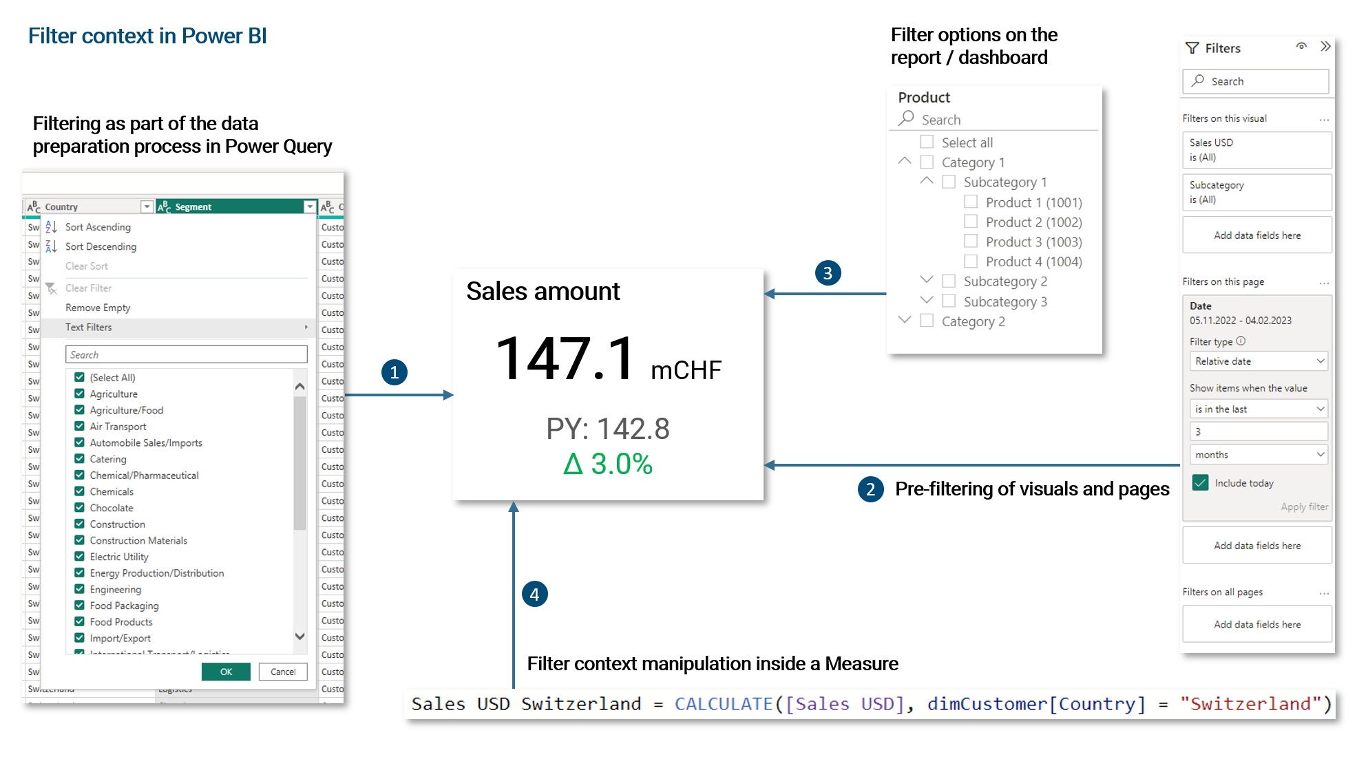 Establishing filter context in Power BI