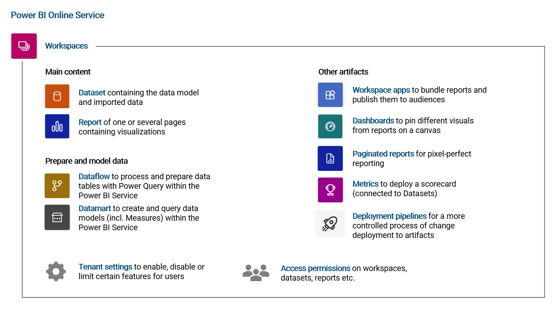 Power BI Online Service overview