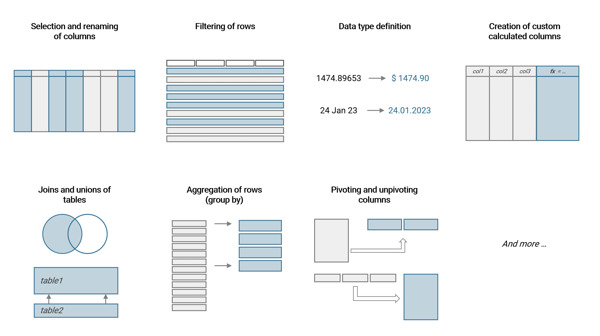 Common data preparation steps