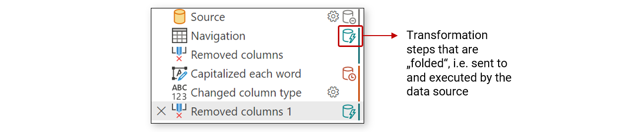 Query Folding